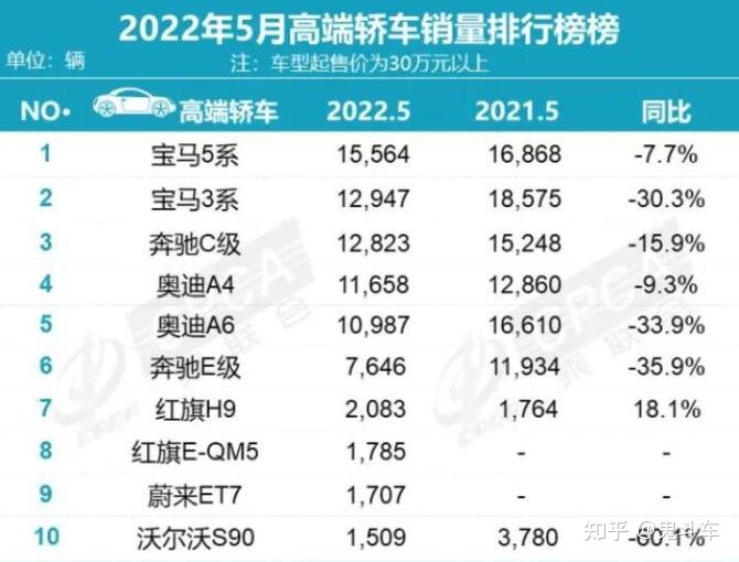 全国猪饲料销量前30名_20元香烟销量排行榜前10名_2022轿车销量排行榜前十名