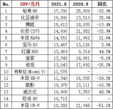 凯美瑞销量排行榜_四月汽车销量排行榜凯美瑞_凯美瑞销量