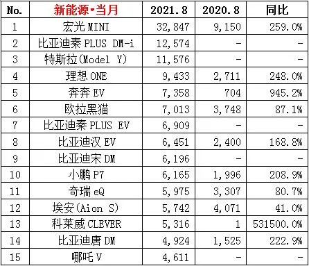 凯美瑞销量排行榜_凯美瑞销量_四月汽车销量排行榜凯美瑞