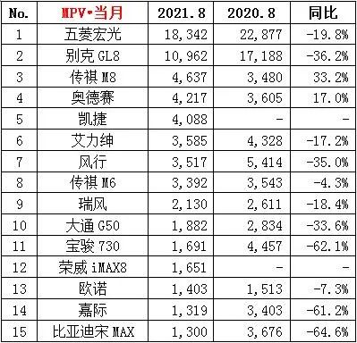 四月汽车销量排行榜凯美瑞_凯美瑞销量_凯美瑞销量排行榜