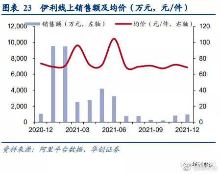 2022suv全年销量排行榜_销量最好的国产suv排行_美国大型suv销量榜