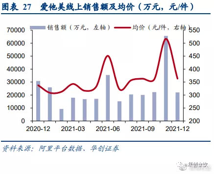 美国大型suv销量榜_销量最好的国产suv排行_2022suv全年销量排行榜