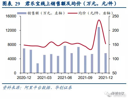 2022suv全年销量排行榜_美国大型suv销量榜_销量最好的国产suv排行