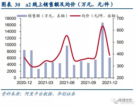 美国大型suv销量榜_2022suv全年销量排行榜_销量最好的国产suv排行