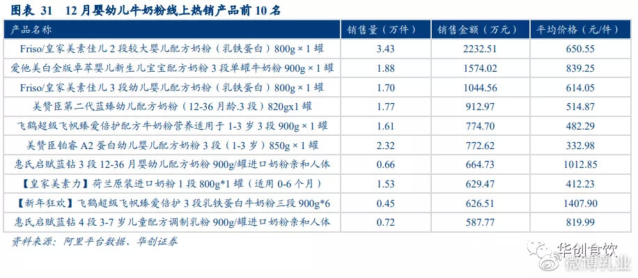 2022suv全年销量排行榜_美国大型suv销量榜_销量最好的国产suv排行