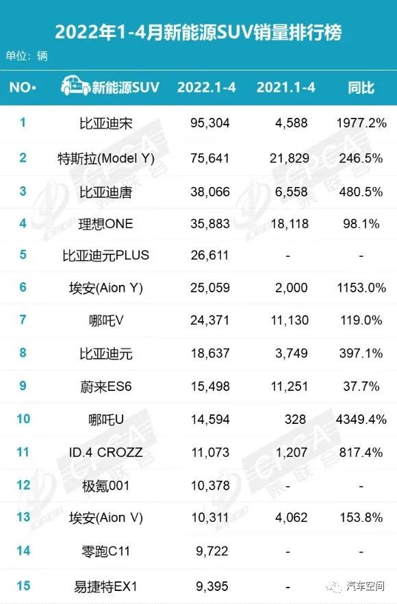 2018汽车suv销量排行_四月汽车销量排行榜2022suv_50万左右的suv销量榜