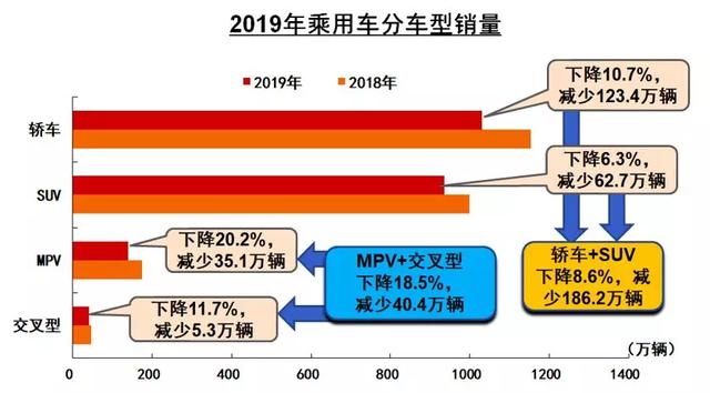 g榜销量排行_全国轿车销量排行榜汽车销量排行榜_全国紧凑型suv销量排行