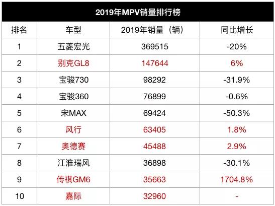 全国紧凑型suv销量排行_g榜销量排行_全国轿车销量排行榜汽车销量排行榜