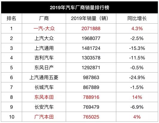 全国紧凑型suv销量排行_g榜销量排行_全国轿车销量排行榜汽车销量排行榜