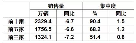 g榜销量排行_全国轿车销量排行榜汽车销量排行榜_全国紧凑型suv销量排行