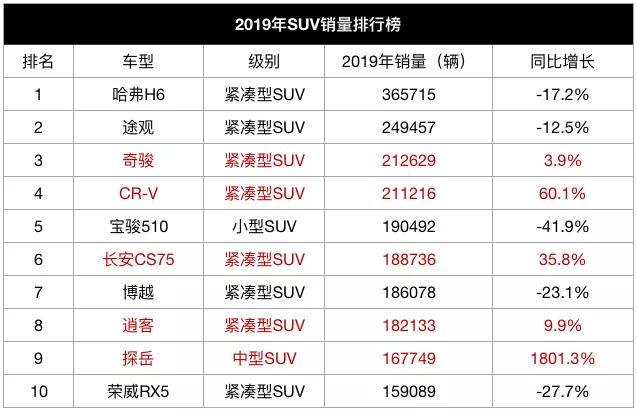 全国轿车销量排行榜汽车销量排行榜_g榜销量排行_全国紧凑型suv销量排行