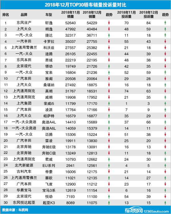 全国轿车销量排行榜汽车销量排行榜_轿车全国销量排行_全国jeep销量排行