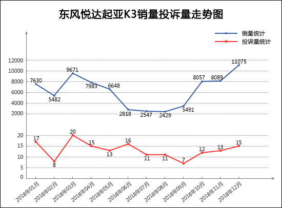 轿车全国销量排行_全国jeep销量排行_全国轿车销量排行榜汽车销量排行榜