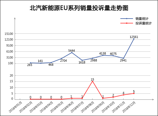 全国jeep销量排行_全国轿车销量排行榜汽车销量排行榜_轿车全国销量排行