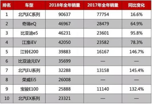 轿车全国销量排行_全国jeep销量排行_全国轿车销量排行榜汽车销量排行榜