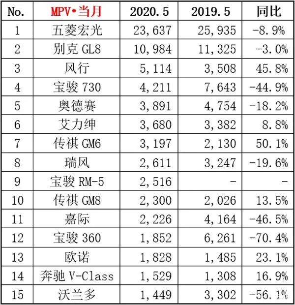 丰田凯美瑞销量_凯美瑞美国销量_四月汽车销量排行榜凯美瑞