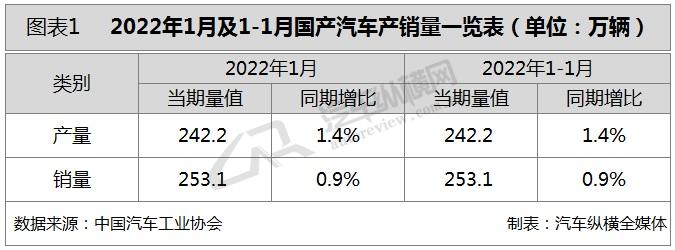 2015年9月宝骏汽车560销量怎么样_汽车销量2022年_73年属牛人2022年运势