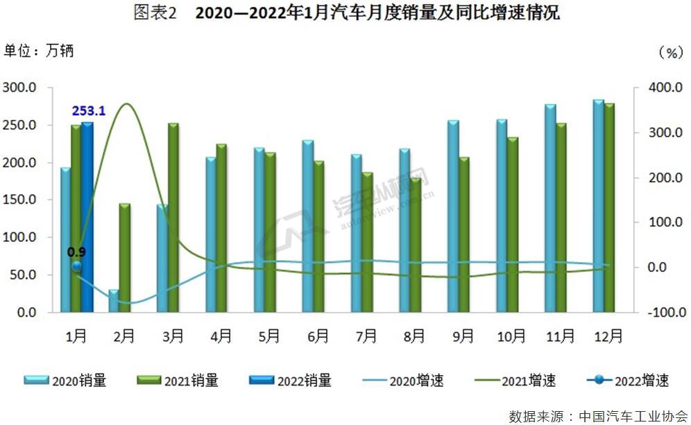 73年属牛人2022年运势_汽车销量2022年_2015年9月宝骏汽车560销量怎么样