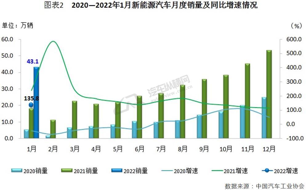 73年属牛人2022年运势_2015年9月宝骏汽车560销量怎么样_汽车销量2022年