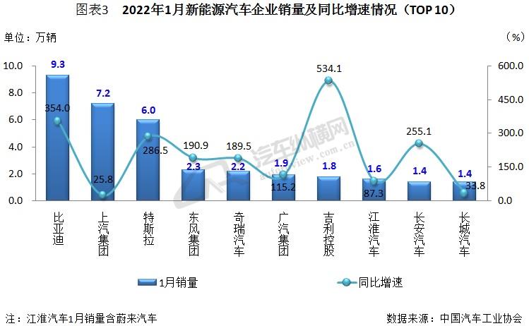 73年属牛人2022年运势_汽车销量2022年_2015年9月宝骏汽车560销量怎么样