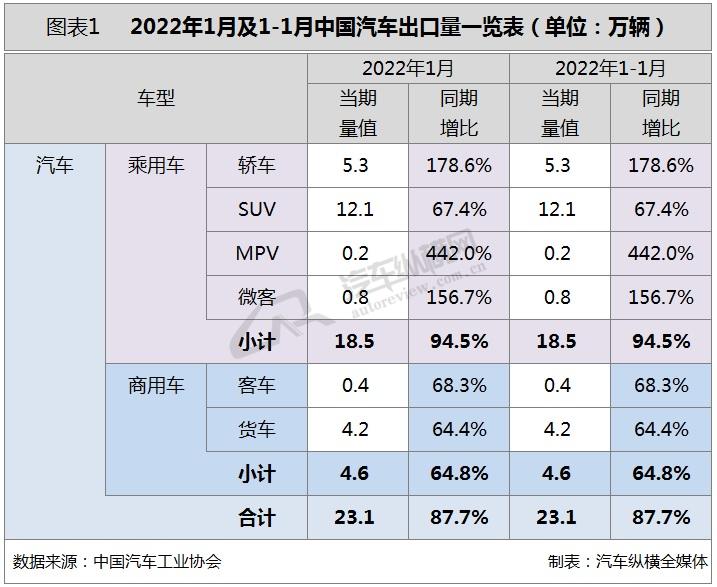 73年属牛人2022年运势_汽车销量2022年_2015年9月宝骏汽车560销量怎么样