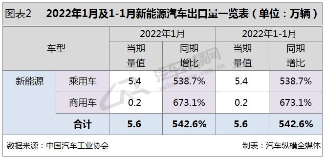 2015年9月宝骏汽车560销量怎么样_73年属牛人2022年运势_汽车销量2022年