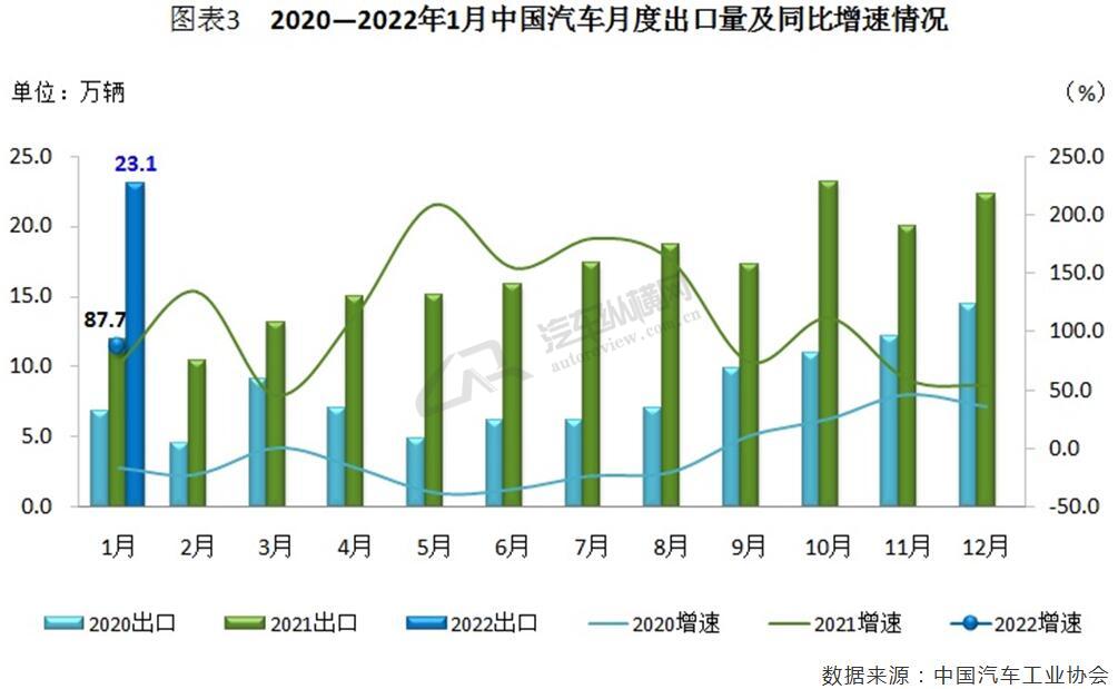 汽车销量2022年_2015年9月宝骏汽车560销量怎么样_73年属牛人2022年运势