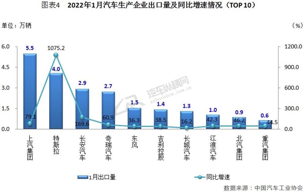 汽车销量2022年_73年属牛人2022年运势_2015年9月宝骏汽车560销量怎么样