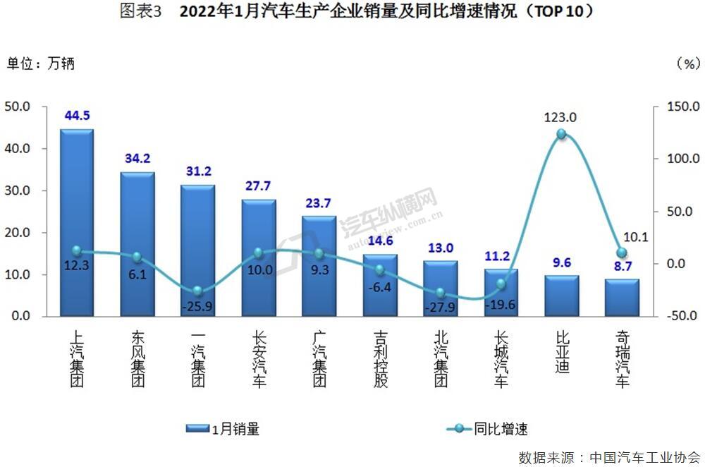 汽车销量2022年_73年属牛人2022年运势_2015年9月宝骏汽车560销量怎么样