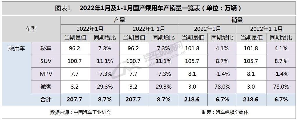 73年属牛人2022年运势_汽车销量2022年_2015年9月宝骏汽车560销量怎么样