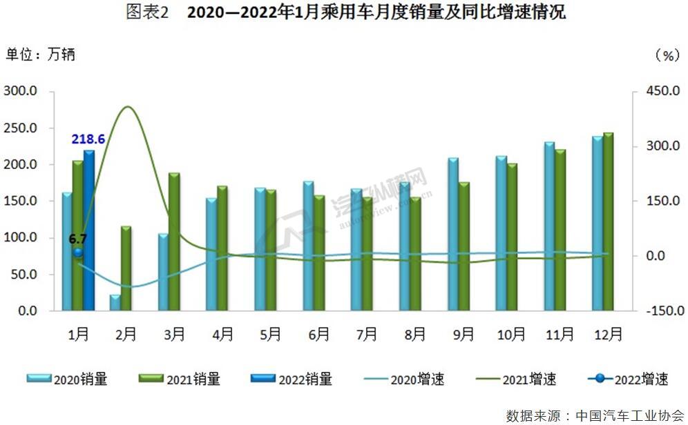 2015年9月宝骏汽车560销量怎么样_汽车销量2022年_73年属牛人2022年运势