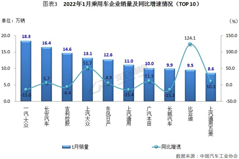 73年属牛人2022年运势_汽车销量2022年_2015年9月宝骏汽车560销量怎么样