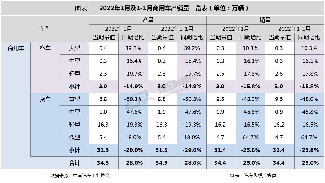 2015年9月宝骏汽车560销量怎么样_73年属牛人2022年运势_汽车销量2022年