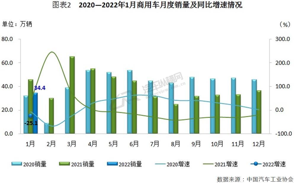 2015年9月宝骏汽车560销量怎么样_汽车销量2022年_73年属牛人2022年运势