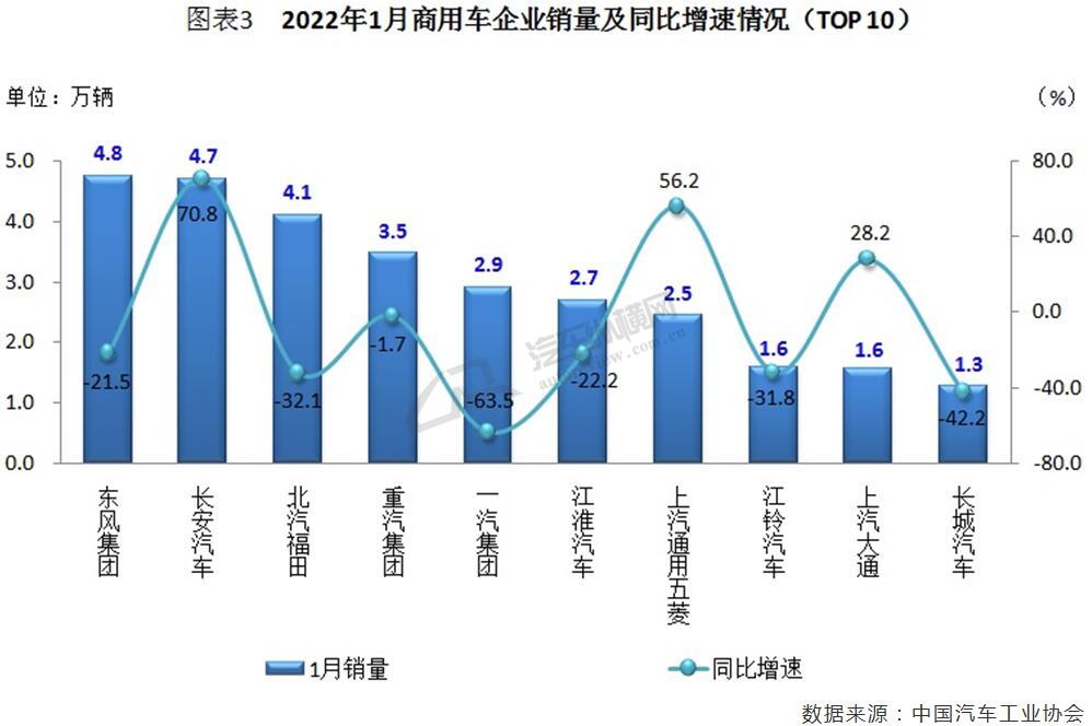 73年属牛人2022年运势_2015年9月宝骏汽车560销量怎么样_汽车销量2022年