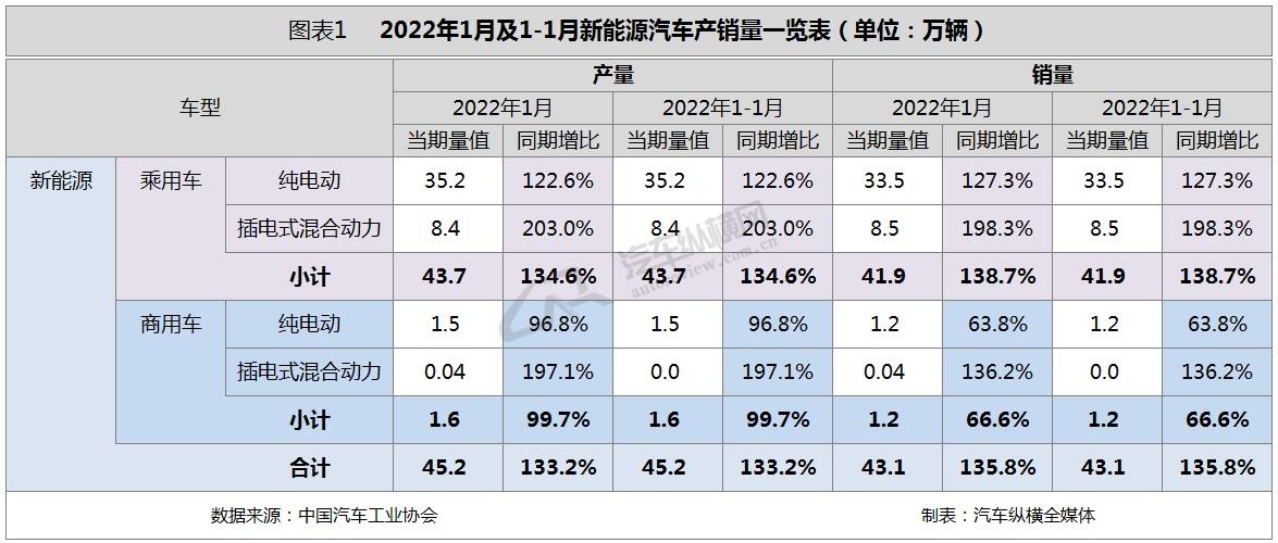 汽车销量2022年_2015年9月宝骏汽车560销量怎么样_73年属牛人2022年运势