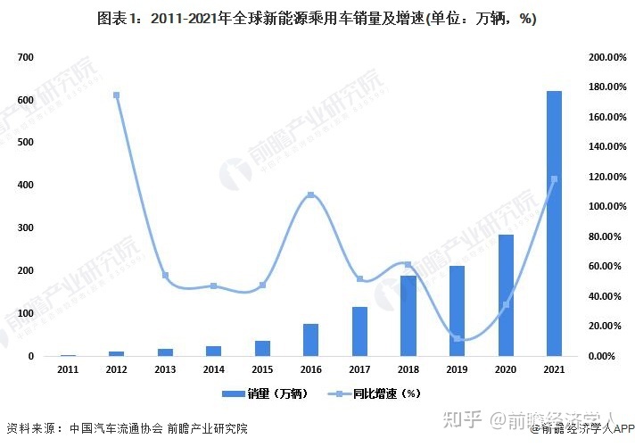 比亚迪2019新车计划_比亚迪即将上市的新车_比亚迪2022年新能源新车计划