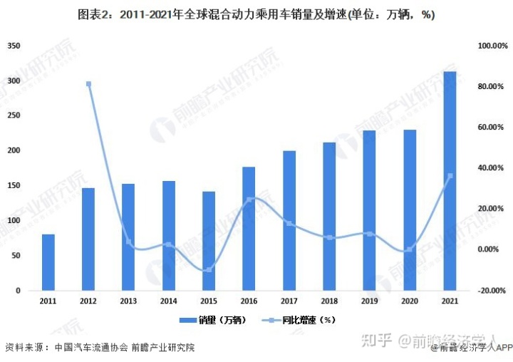 比亚迪即将上市的新车_比亚迪2022年新能源新车计划_比亚迪2019新车计划