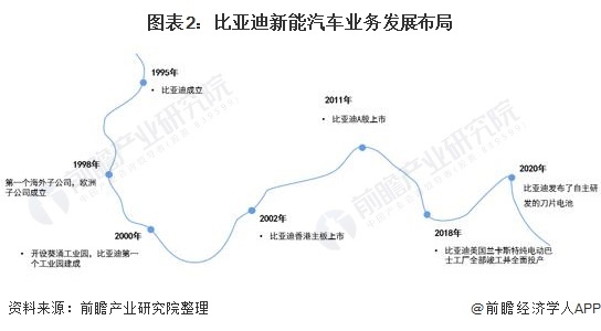 潮州市新车比亚迪fo价格?_比亚迪2022年新能源新车计划_2017年比亚迪新车上市