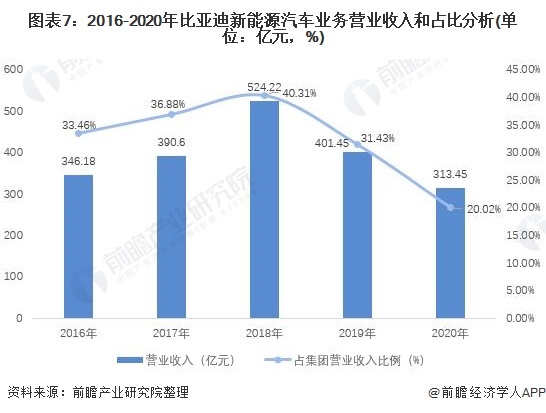 比亚迪2022年新能源新车计划_2017年比亚迪新车上市_潮州市新车比亚迪fo价格?