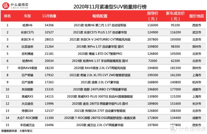 2018年12月suv销量排行_2018年suv销量排行_2022年suv轿车销量排行榜