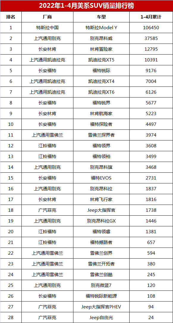 2022年4月份轿车销量排行_6月份suv销量排行2015_5月份suv销量排行