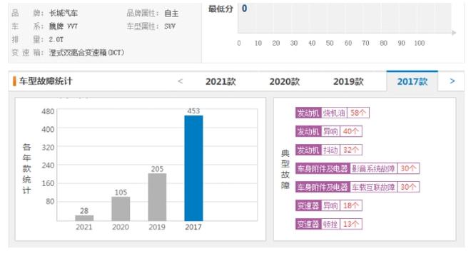 魏派汽车销量怎么样_魏派_昌河铃木派喜销量