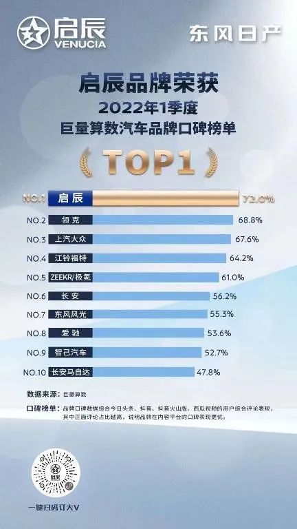 启辰所有车型_启辰2022新车型_启辰全系车型报价单