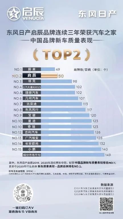 启辰所有车型_启辰全系车型报价单_启辰2022新车型