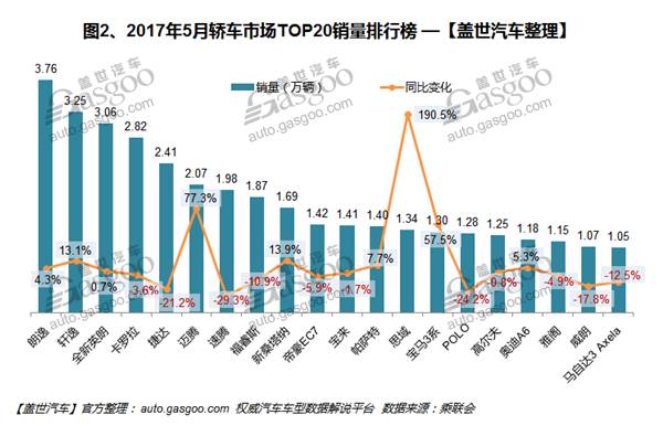 2013全国电动车销量排名_全国汽车销量排名榜_105.2全国汽车音乐榜