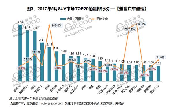 105.2全国汽车音乐榜_全国汽车销量排名榜_2013全国电动车销量排名