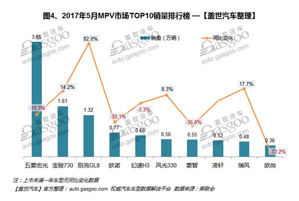 105.2全国汽车音乐榜_2013全国电动车销量排名_全国汽车销量排名榜