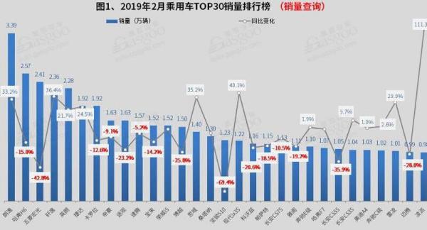 全国汽车品牌销量排名_全国汽车品牌销量排行榜前十名_全球汽车品牌销量总榜