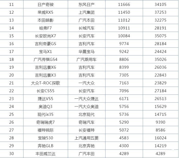 2018年12月suv销量排行_2018年1月suv销量排行_suv销量排行榜前十名2022年5月